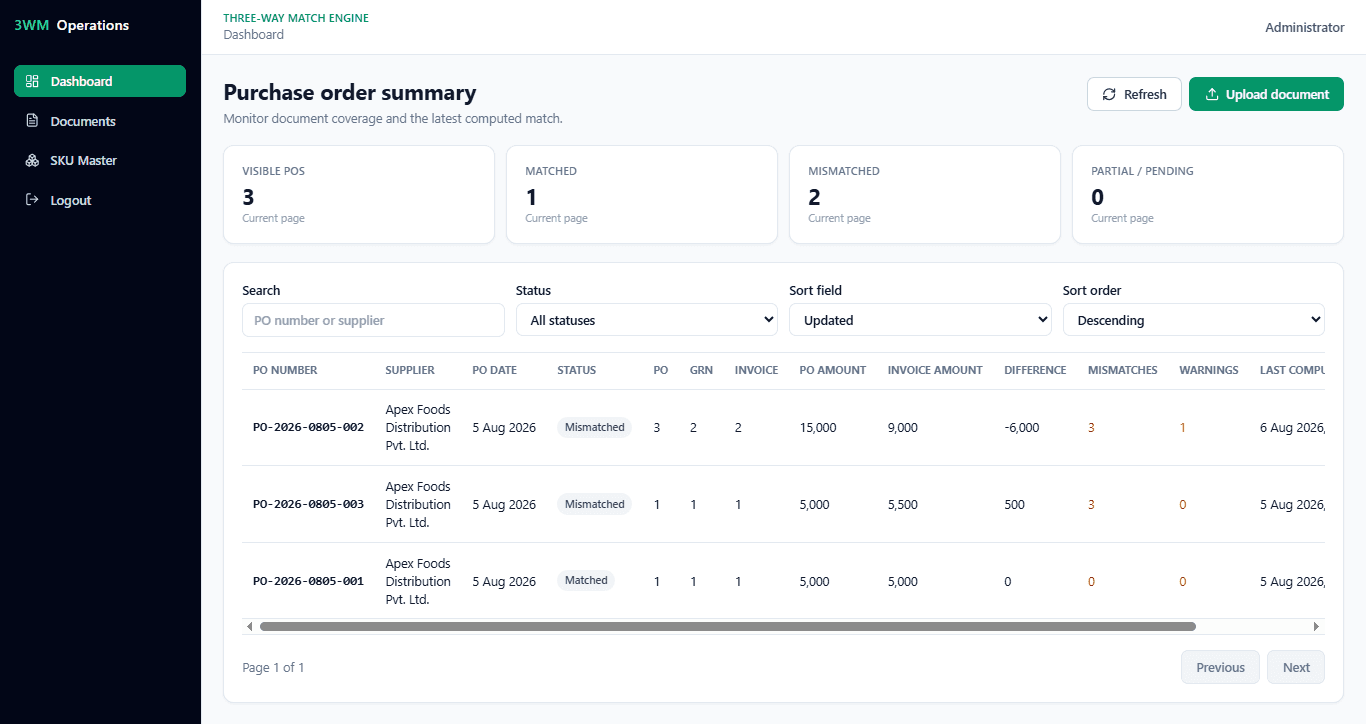 Three-Way Match Engine purchase order summary dashboard