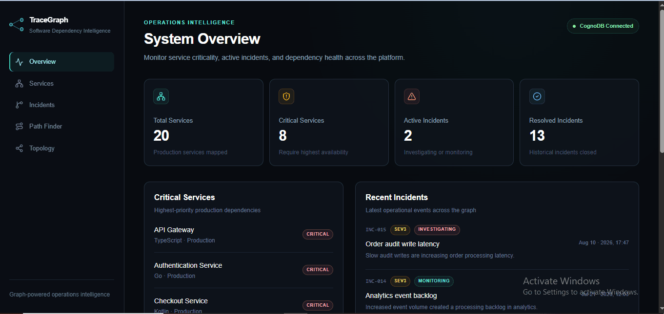 TraceGraph software incident and dependency intelligence dashboard